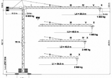 Toronydaruk - merevgém - felülforgó Terex Peiner SK 96/1-F-TS 14.3