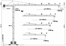 Toronydaruk - merevgém - felülforgó Terex Peiner SK 96/1-F-TS 14.3