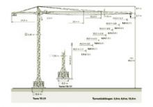 Toronydaruk - merevgém - felülforgó Zeppelin ZBK 250-TS21-UW60