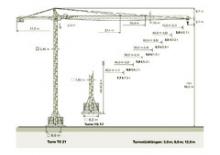 Toronydaruk - merevgém - felülforgó Zeppelin ZBK 250-TS21-UWF60
