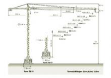 Toronydaruk - merevgém - felülforgó Zeppelin ZBK 250-TS21-UWF60