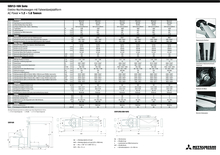 Vezetőállásos raklapemelők Mitsubishi SBV 12 NS